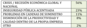 Estudio