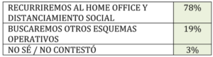 Estudio 