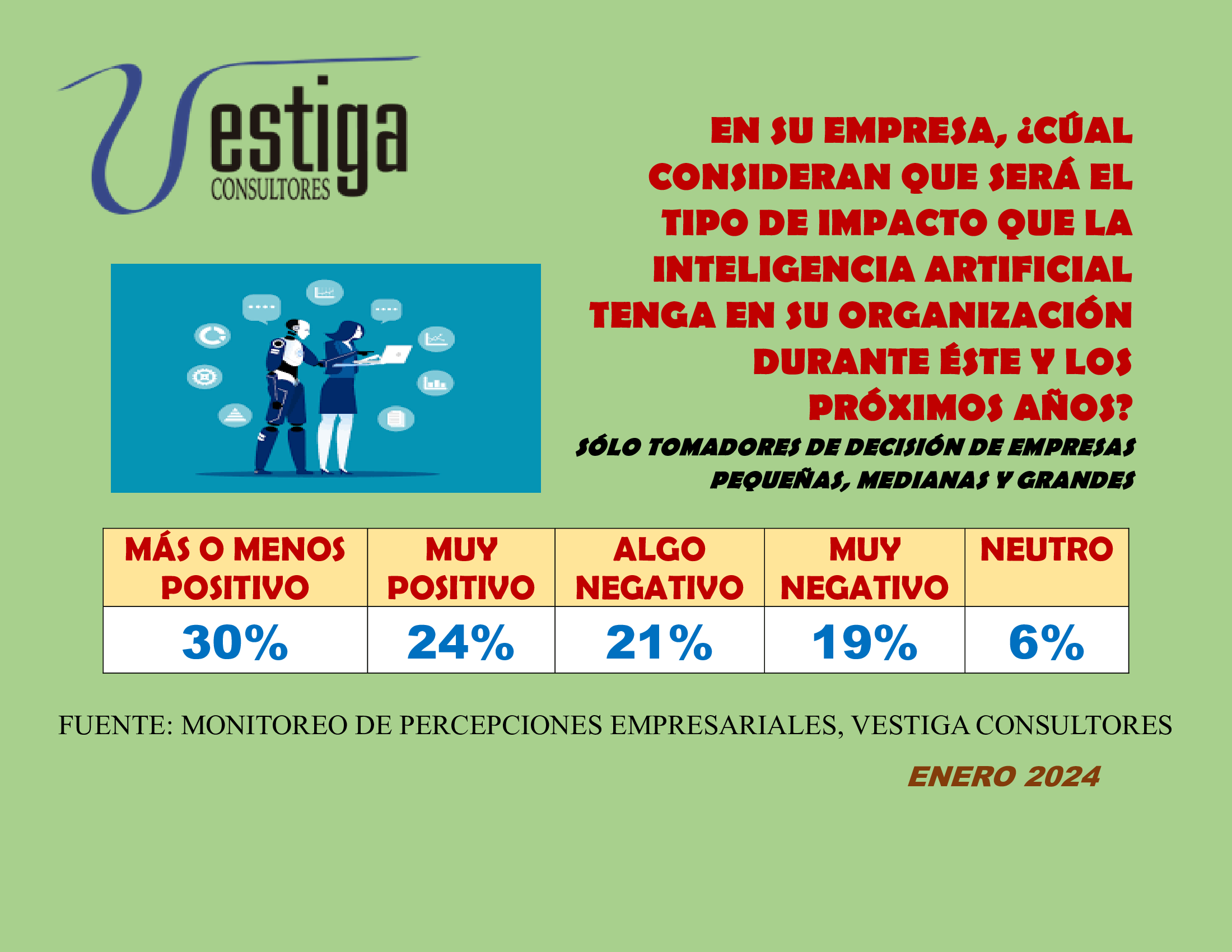 IMPACTO DE LA INTELIGENCIA ARTIFICIAL EN LAS PROPIAS ORGANIZACIONES ...