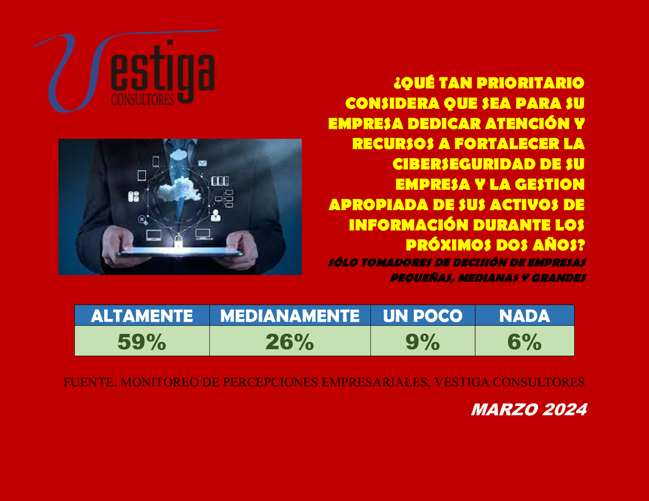 NIVEL DE PRIORIDAD DE LA CIBERSEGURIDAD PARA LAS EMPRESAS MEXICANAS EN ...