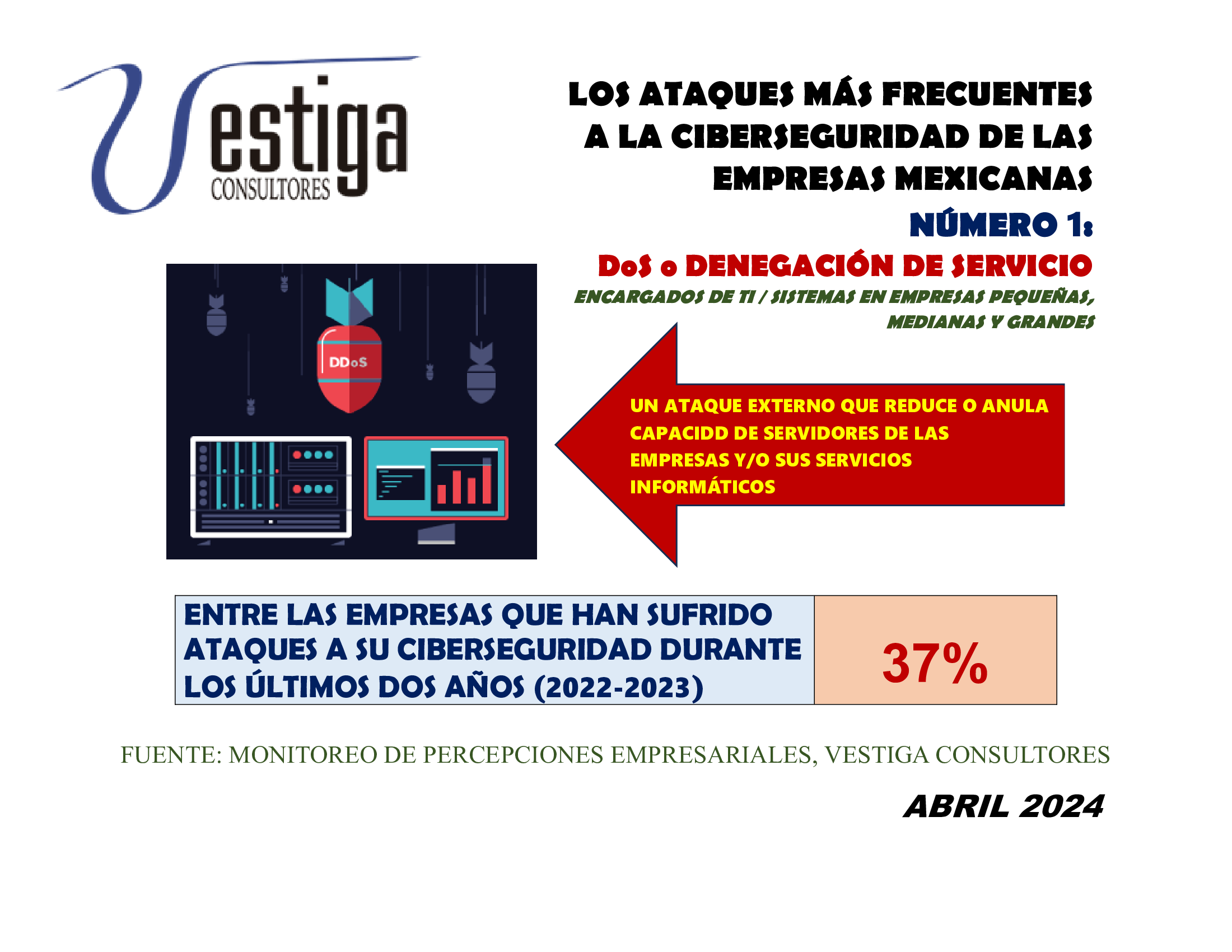 PRIMER TIPO DE ATAQUE MÁS FRECUENTE A LA CIBERSEGURIDAD DE LAS EMPRESAS ...