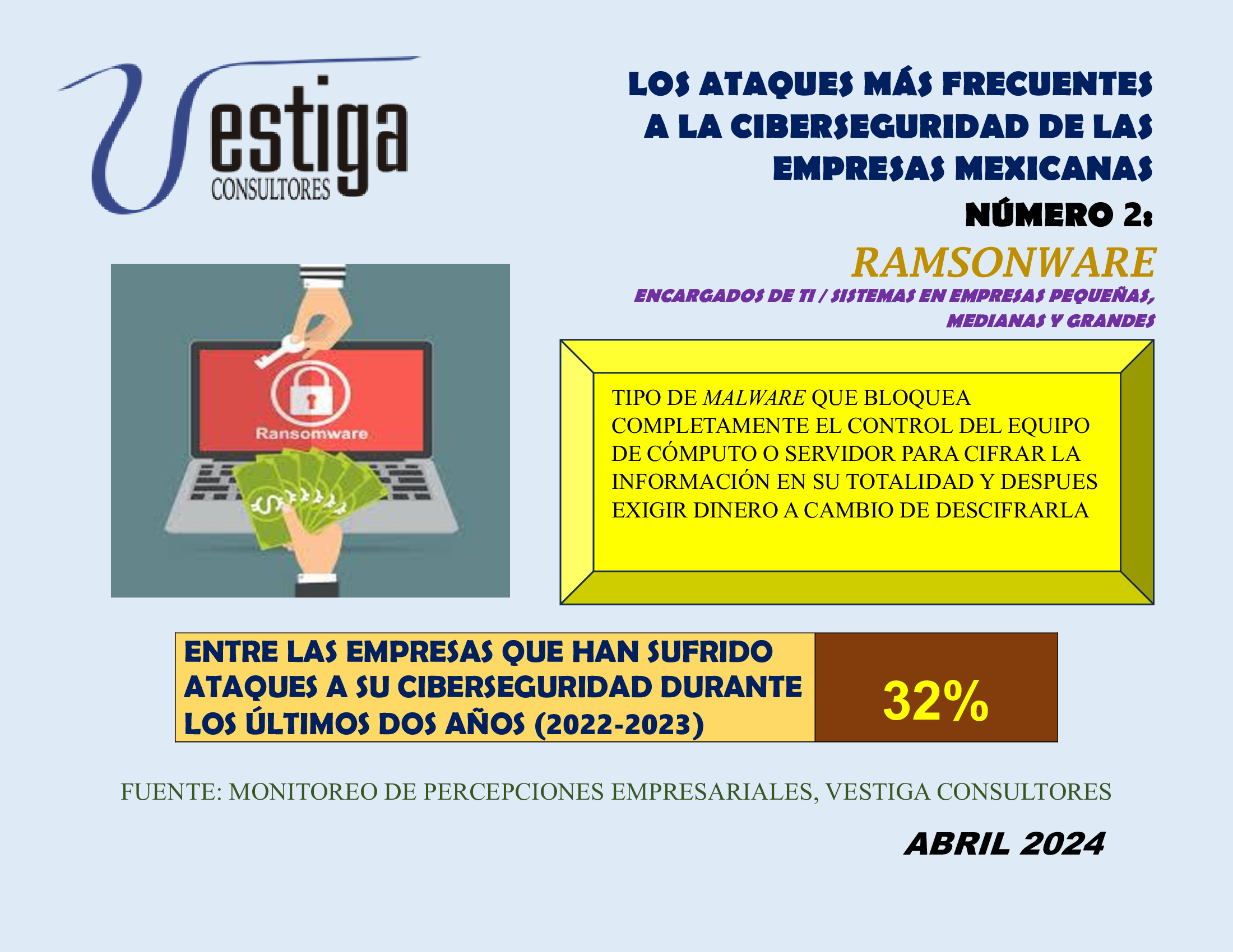 SEGUNDO TIPO DE ATAQUE MÁS FRECUENTE A LA CIBERSEGURIDAD DE LAS ...